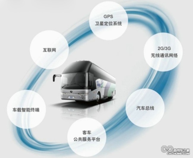 海格云戰(zhàn)略  3  商用車之家